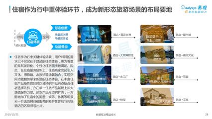 2019中國(guó)旅游新零售市場(chǎng)發(fā)展專題分析——國(guó)內(nèi)旅游經(jīng)營(yíng)服務(wù)