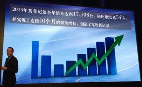 英菲尼迪2014年規劃 6款新車投放與國內旅游經營服務并行，全國4S店網絡拓展至80家