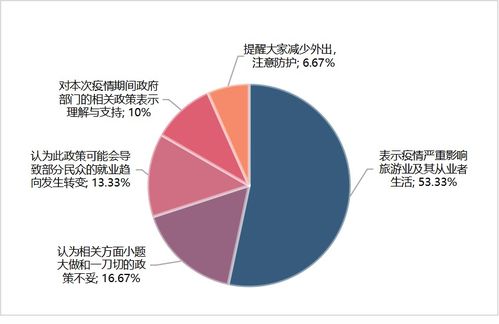 文化和旅游部叫停旅游專列業(yè)務(wù)，國(guó)內(nèi)旅游市場(chǎng)按下“暫停鍵”的背后